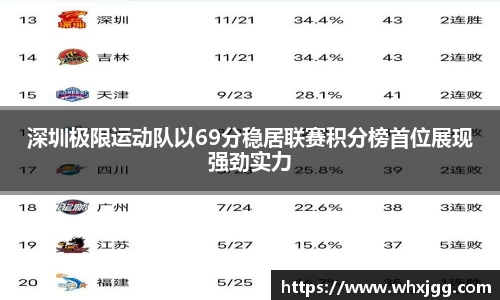 深圳极限运动队以69分稳居联赛积分榜首位展现强劲实力