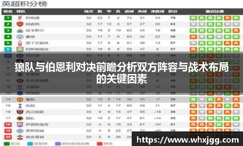 狼队与伯恩利对决前瞻分析双方阵容与战术布局的关键因素